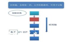 区块链技术与比特币的深